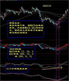 如何及时找到trix形成金叉的股票