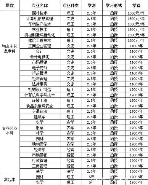 河南农业大学什么档次？河南农业大学招生分数线多少