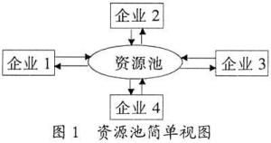 市场优化资源配置说到底是什么？