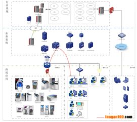 智慧银行 营业网点建设方案