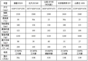 汽车性能指标参数有多少？