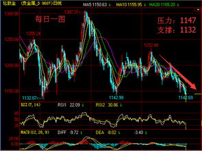 美股涨 黄金会跌吗?