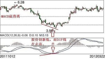 股票中的MACD，DIF。DEA，VOLUME代表什么意思，怎样看这些线