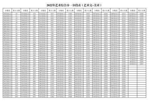 山东高考一份一段表2022 (山东高考一份一段表2020)