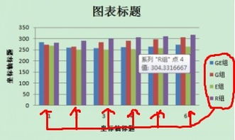 如何弄出柱状图