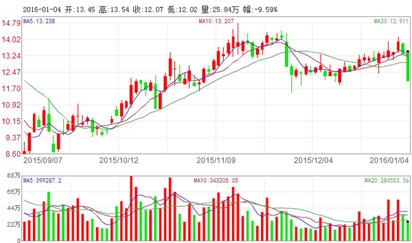 今日鲁抗医药涨停是机构出货还是后市有戏呢