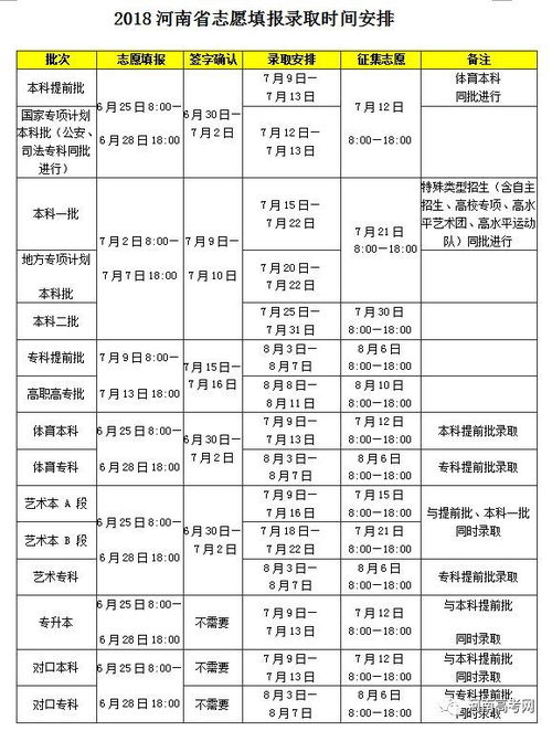 地方专项计划在哪里填报  第2张