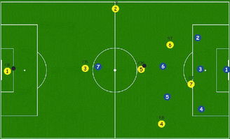 足球防守最靠谱的战术,足球常用的防守打法
