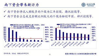 投资港股要手续费吗？具体的收费标准是怎样的？