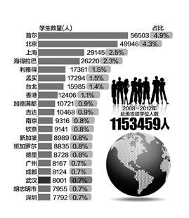 美国上学签证有效期是多久(学生签证到期了还在国外怎么办)