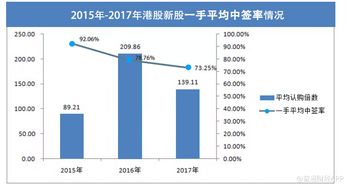 今年新股中签率为什么非常小