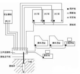 DCS接地系统