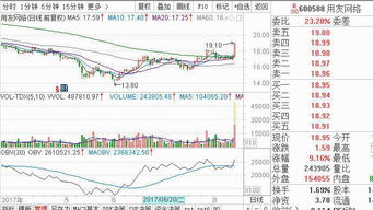 股票出好几本书的有个人叫唐什么通是吗