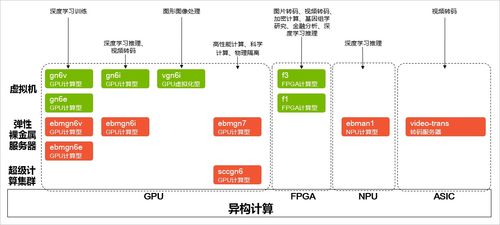 阿里云ecs服务器实例如何选择配置(阿里云服务器详细)