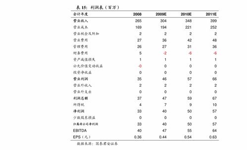 中行定期一本通有年费吗？