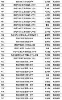 昆明市2027名教师将 升级 有你认识的吗丨特别关注