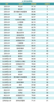 东北三省文科二本大学