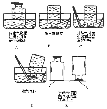 排水集气法的原理图解图片