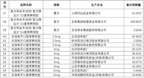 如何确定采购种类和数量