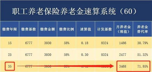 山东养老保险年限规定(青岛养老保险交多少年退休)