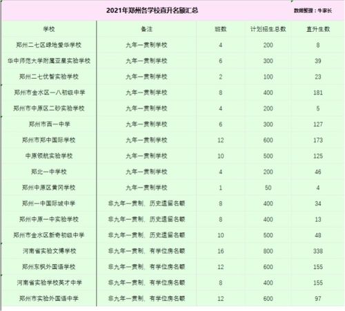 在郑州小升初,这五个途径,可以带你直通优质公办初中