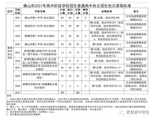 顺德一中中考录取分数线2023，顺德大良有什么学校