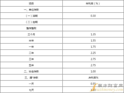 2022建设银行个人住房贷款利率是多少