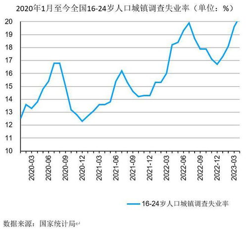 中芯 OPPO 达摩院先后做出决定,外媒 中国芯片遮羞布被扯下