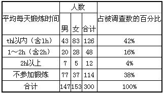 谁会这道题 为了了解某地区60 75 