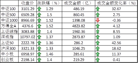 股指期货持仓量有限制吗，最大是多少