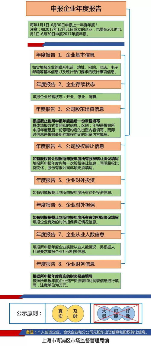 2020年工商执照网上申报(营业执照怎么办理网上申请入口)