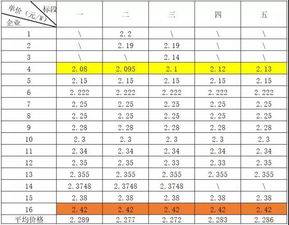 开标时候的价格在哪里读