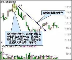 如何样才能实现股市低买高卖