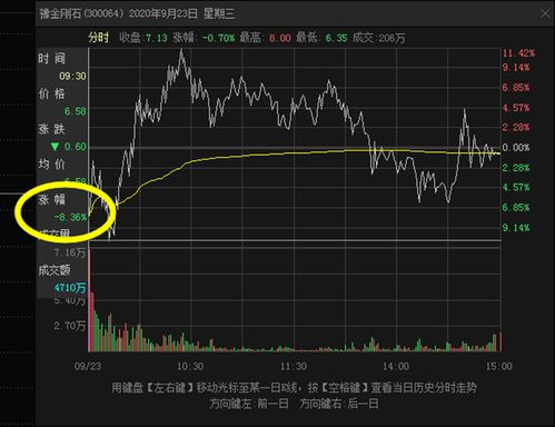 集合竞价是怎么形成开盘价呢