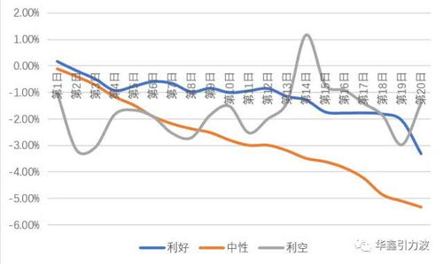 在那里可以看到影响股价的资讯