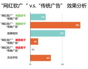 一篇软文值百万 美国网红盈利模式大公开