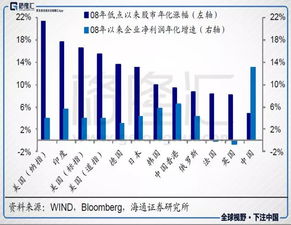 美国经济增速或将持续减缓，谘商会领先指标连续15个月下滑