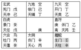 奇门遁甲干货入门丨掌握凶格符号含义,掌握格局应用 5