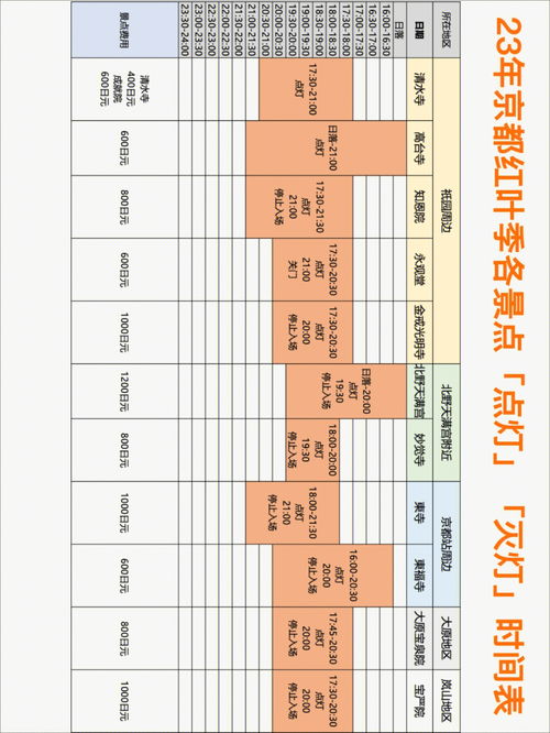 23年京都红叶季 各景点 夜间点灯 时间表 