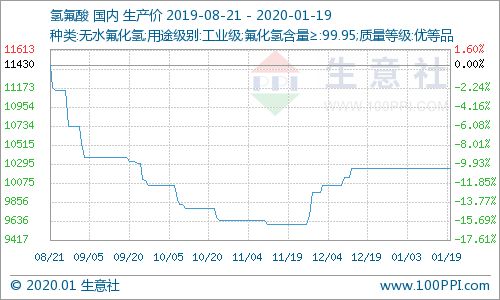 福建省煤炭市场价格稳定