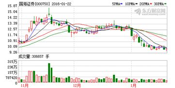 国海证券融资融券担保品买入的股票是否直接用于担保