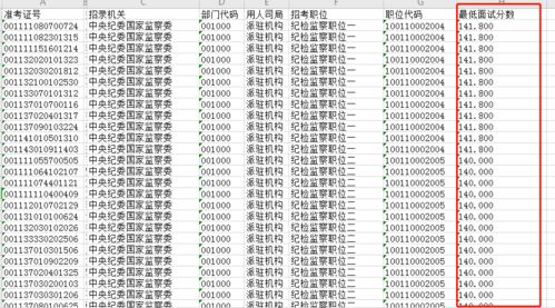 往年国考各职位 最低进面分数