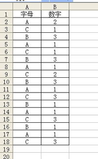 彩票三中三15个数字串完，三个数字一组，总共多少组?！！