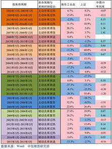 我想写一篇基于生命周期的企业现金流量分析论文可以选哪些企业