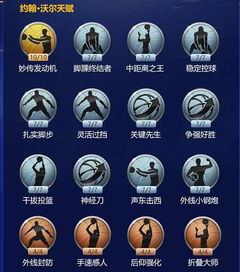 最强nba沃尔组合图,最强nba沃尔组合图片大全