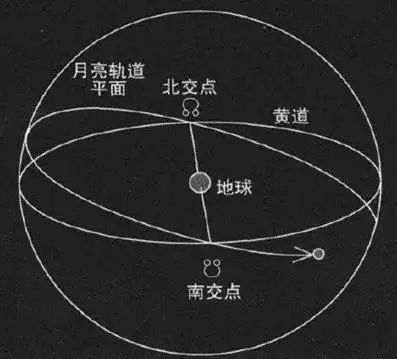 Level 3占星工作坊 北京 开放报名,还有惊喜打包价