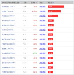 锂电池正负极概念股有哪些