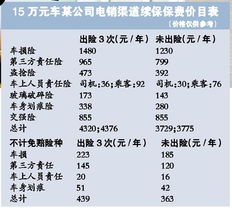 车辆续保方案模板(车辆保险续保方案)