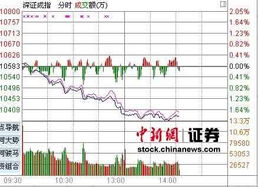 中国太保股票前天买的今天怎么不能卖出？请速速回答，拜托了我是用手机交易的