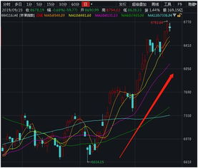 股票里的涨幅和涨速有什么区别啊?分别怎么计算?